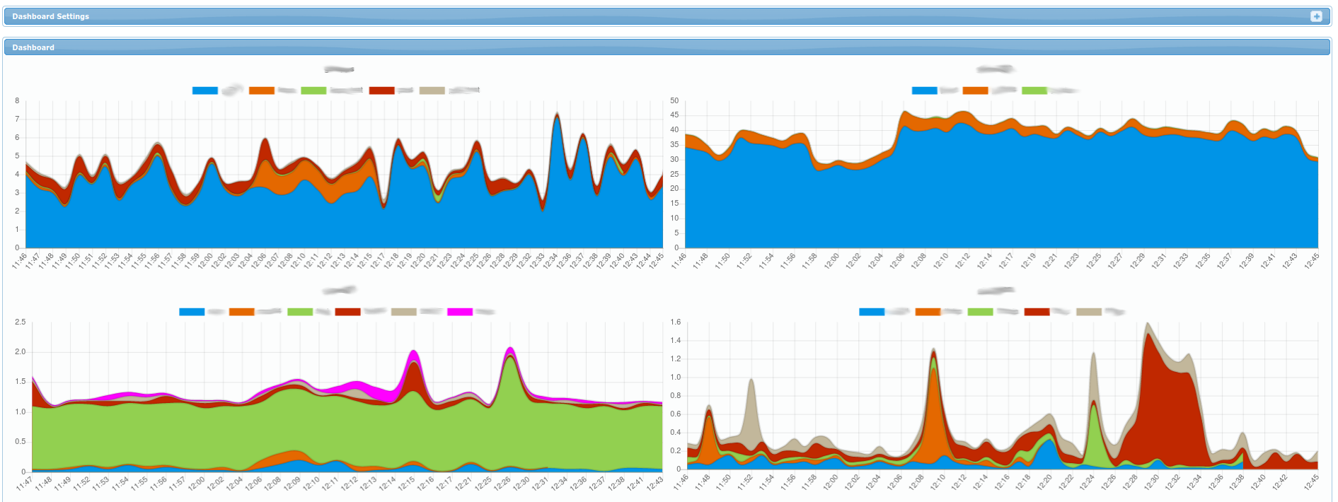 ch3 dashboard