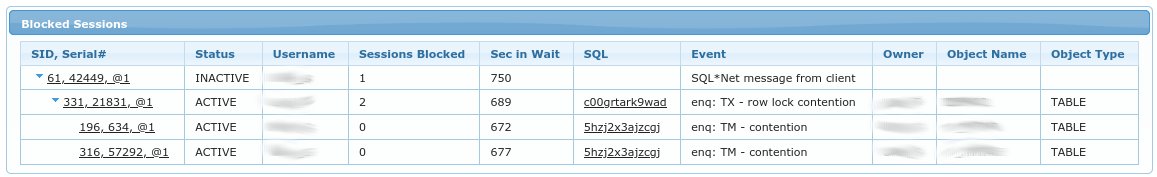 ch4 blocked sessions