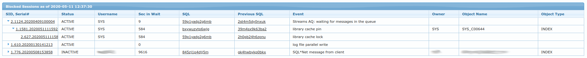 Blocked Sessions Tree Table