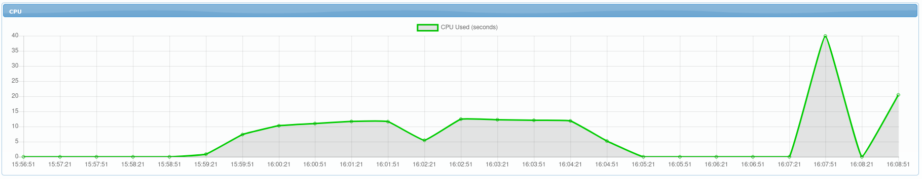 Session Detail CPU