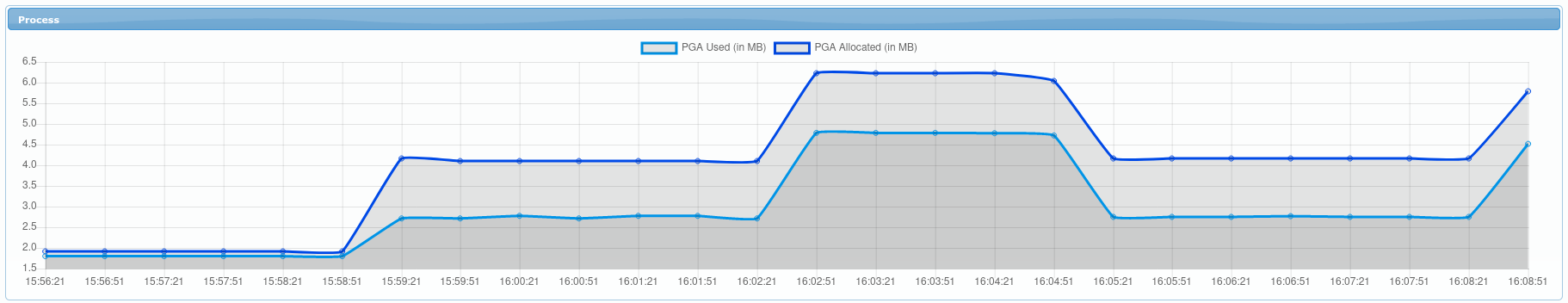 Session Detail PGA