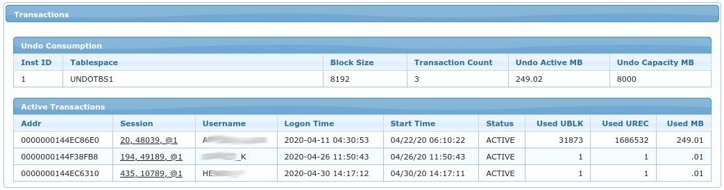 Transactions