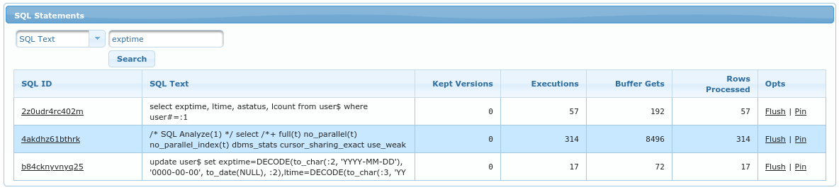 SQL Statements